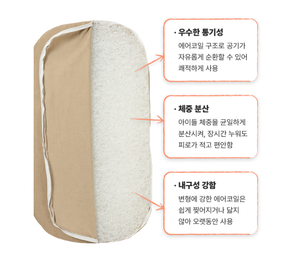 Ritogato Honeybuney Pet Cart Cushion 小熊格仔款寵物推車車墊套裝 - 啡色