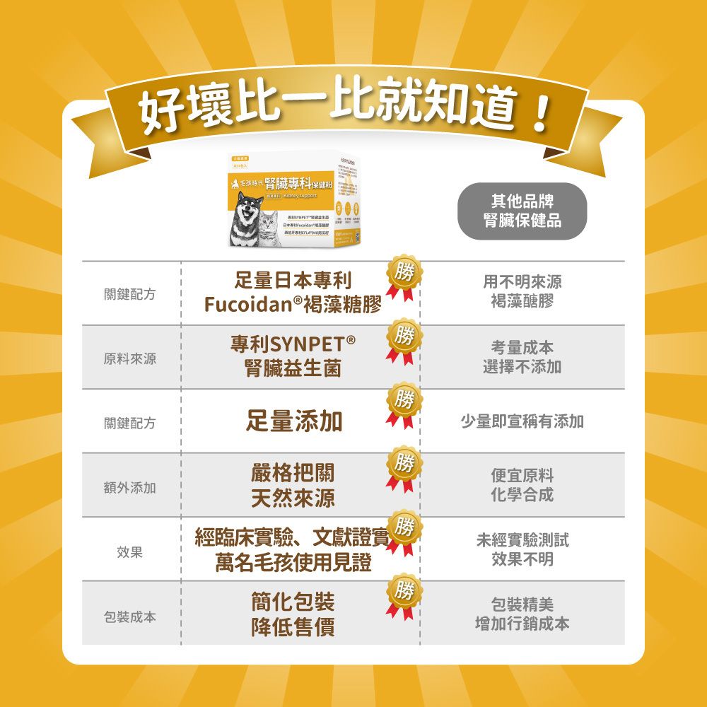 毛孩時代 腎臟專科保健粉 Kidney Support (30包/盒)