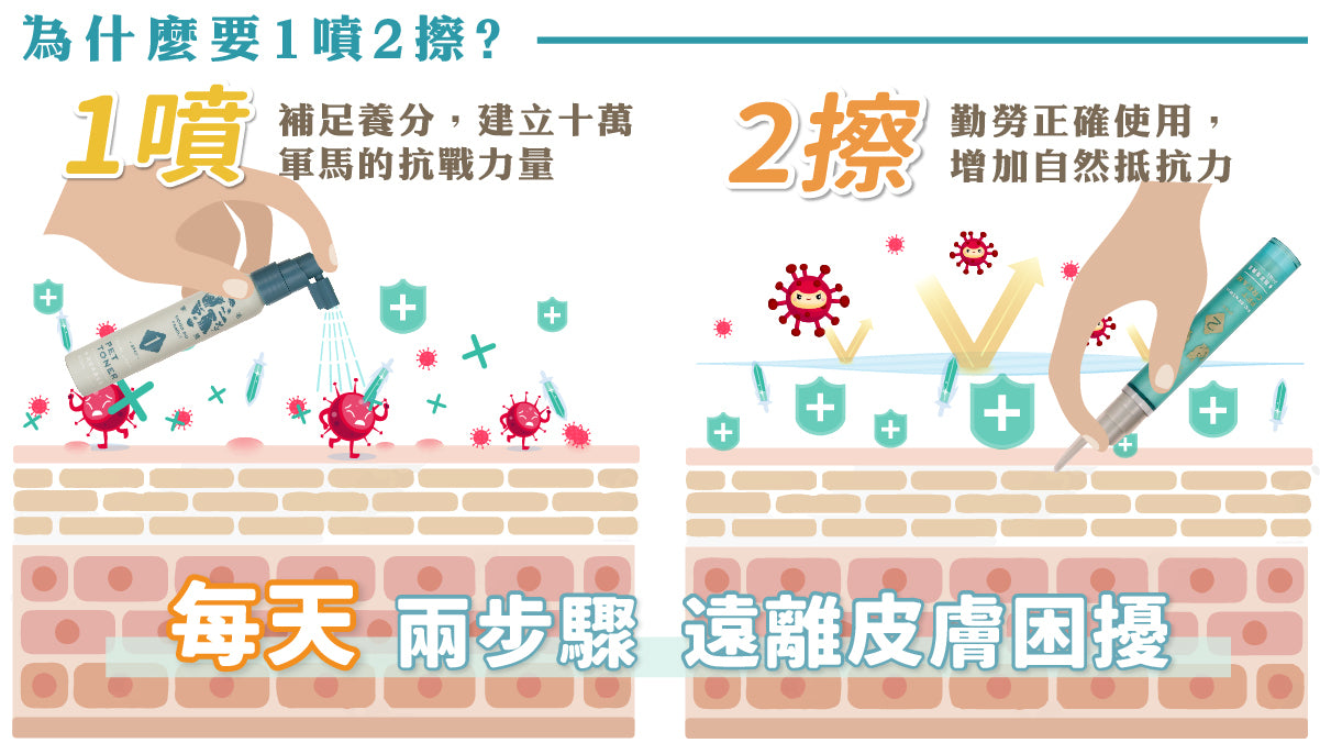 歸毛家族 【肌膚救星】救星Set 護膚噴液+精萃營養霜(修護霜)