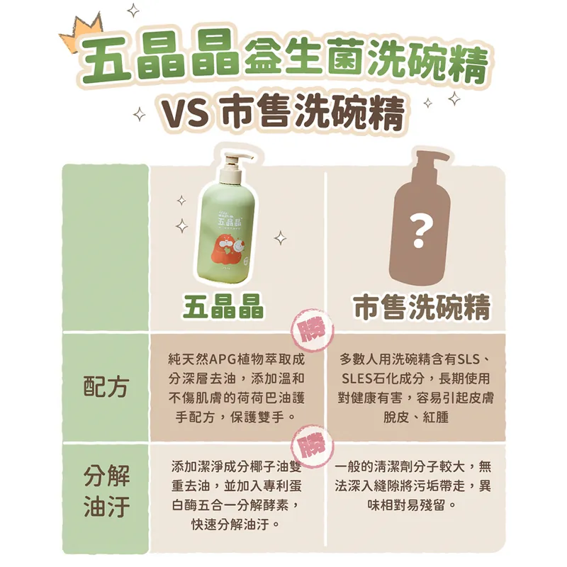 Abao【純淨洗劑】五晶晶益生菌潔淨洗碗精 500ml