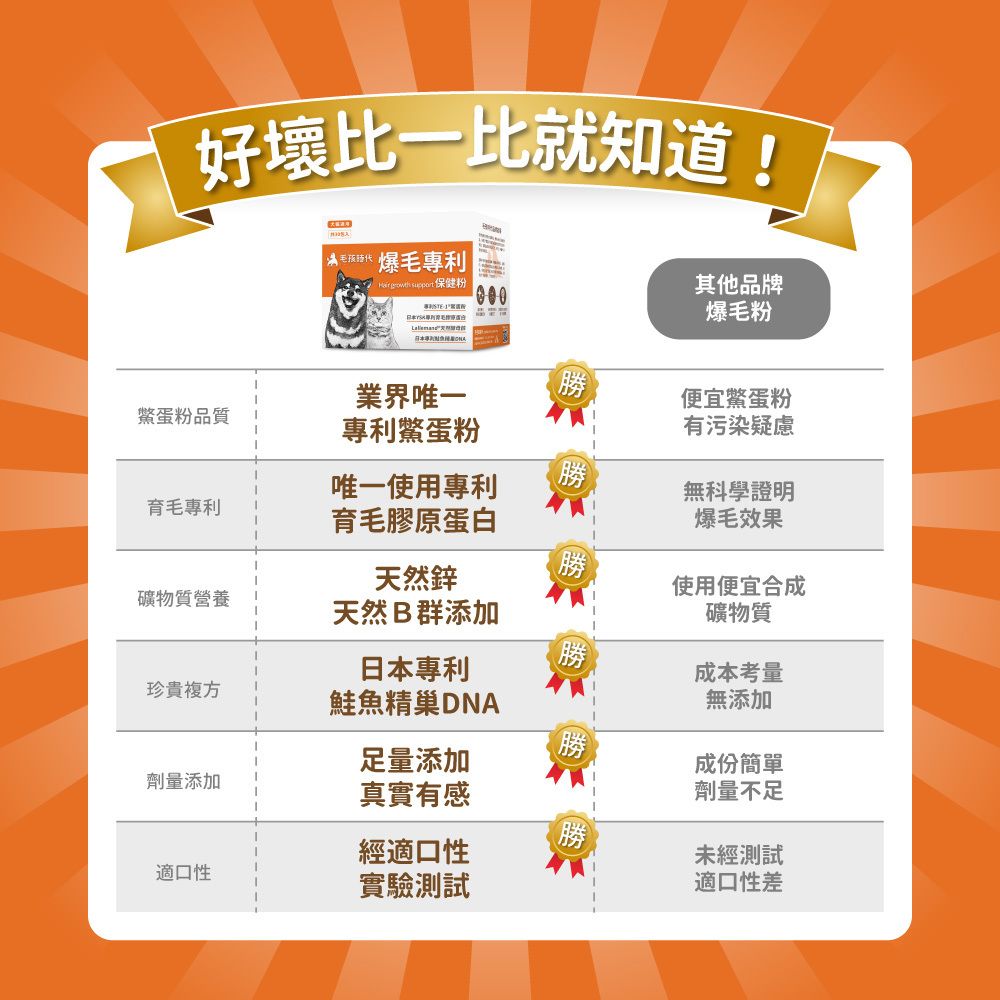 毛孩時代 爆毛專利保健粉 Hair Growth Support (30包/盒)