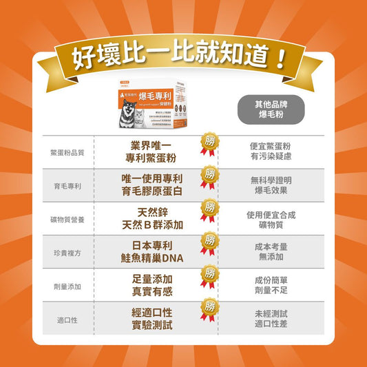 毛孩時代 爆毛專利保健粉 Hair Growth Support (30包/盒)