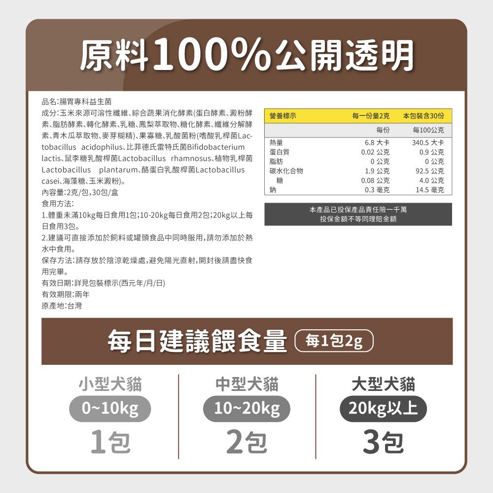 毛孩時代 腸胃專科益生菌 Probiiotics & Enzyme (30包/盒)