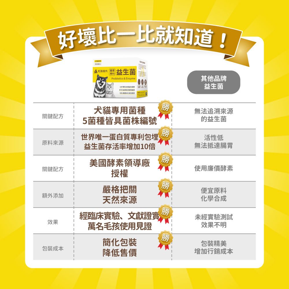 毛孩時代 腸胃專科益生菌 Probiiotics & Enzyme (30包/盒)