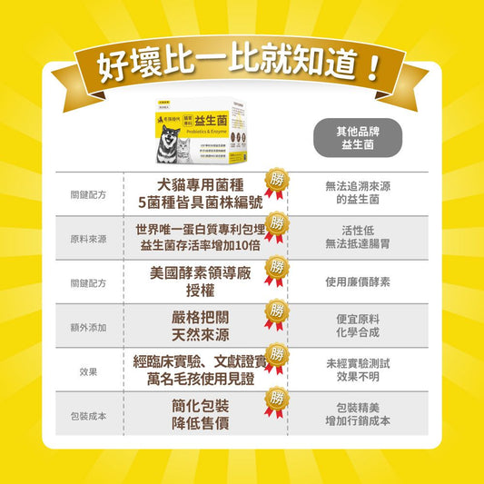 毛孩時代 腸胃專科益生菌 Probiiotics & Enzyme (30包/盒)