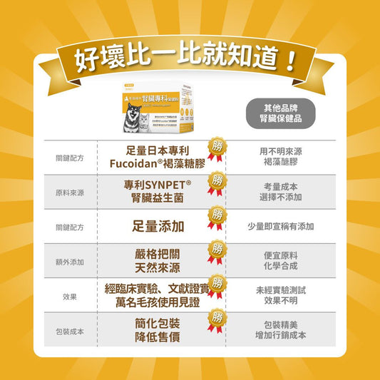 毛孩時代 腎臟專科保健粉 Kidney Support (30包/盒)