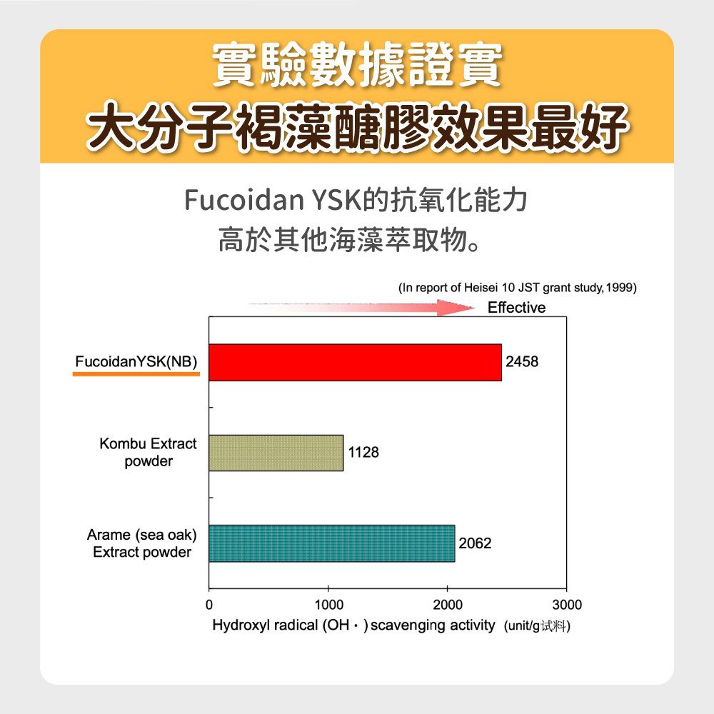 毛孩時代 腎臟專科保健粉 Kidney Support (30包/盒)