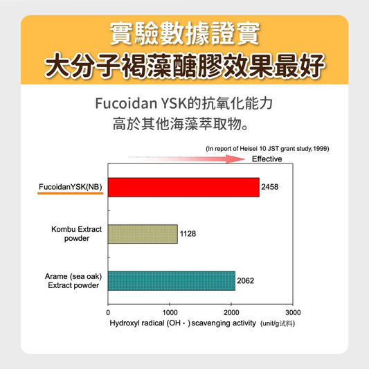 毛孩時代 腎臟專科保健粉 Kidney Support (30包/盒)