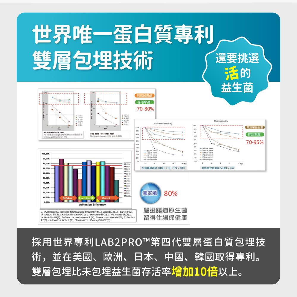 毛孩時代 皮膚專科益生菌 Skin Probiotics (30包/盒)