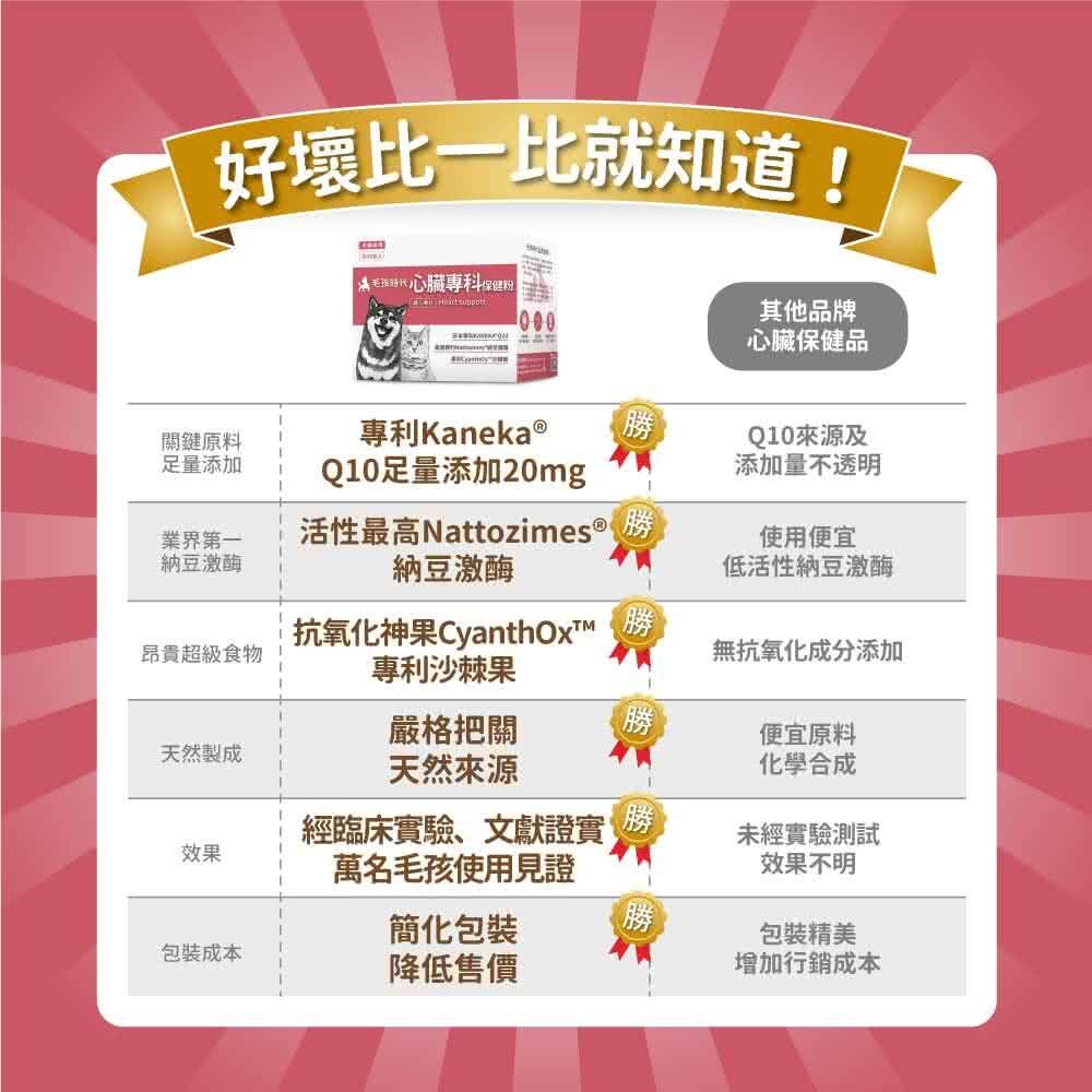 毛孩時代 心臟專科保健粉 Heart Supprt (30包/盒)
