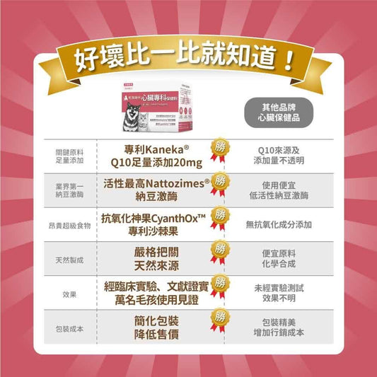 毛孩時代 心臟專科保健粉 Heart Supprt (30包/盒)