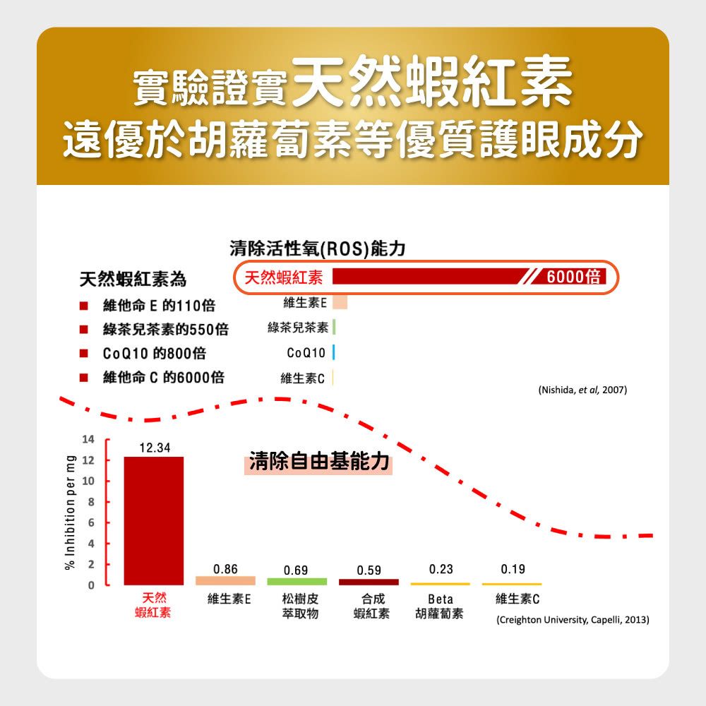 毛孩時代 8合1游離型葉黃素 8 in 1 Lutein (30包/盒)