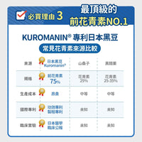 毛孩時代 8合1游離型葉黃素 8 in 1 Lutein (30包/盒)