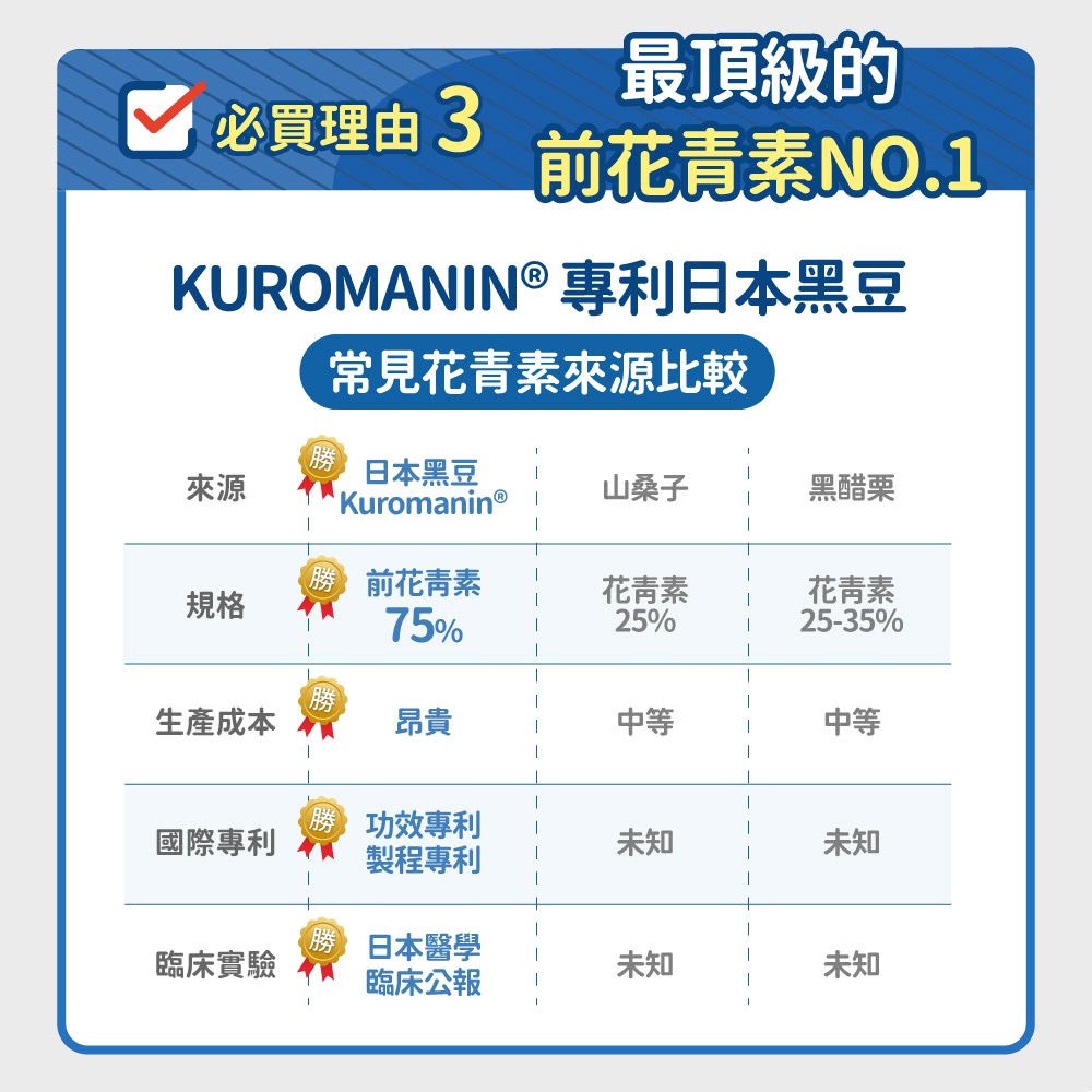 毛孩時代 8合1游離型葉黃素 8 in 1 Lutein (30包/盒)