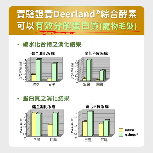 毛孩時代 腸胃專科益生菌 Probiiotics & Enzyme (30包/盒)