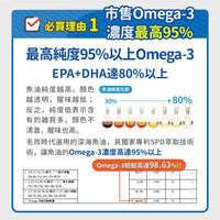 毛孩時代 95%頂級深海魚油 Fish oil with 95% omega-3 (30顆/入)