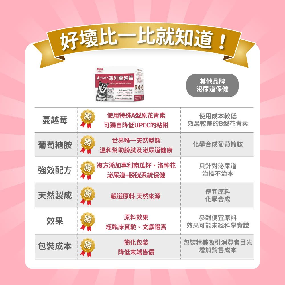毛孩時代 專利蔓越莓 Urinary Tract Health (30包/盒)