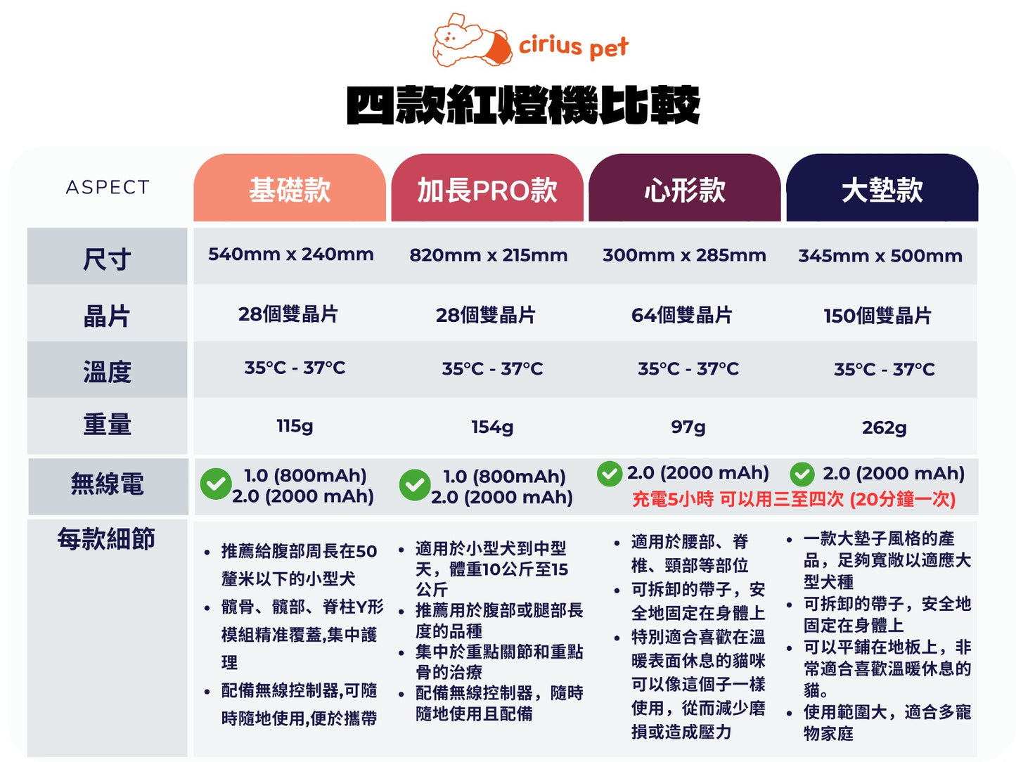 Cirius Pet Warm Pad 無線紅外線髖關節保養毯 心形款