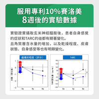 毛孩時代 皮膚專科益生菌 Skin Probiotics (30包/盒)