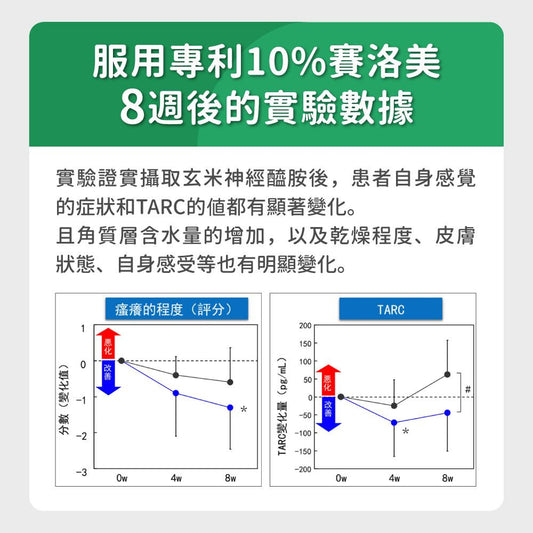 毛孩時代 皮膚專科益生菌 Skin Probiotics (30包/盒)