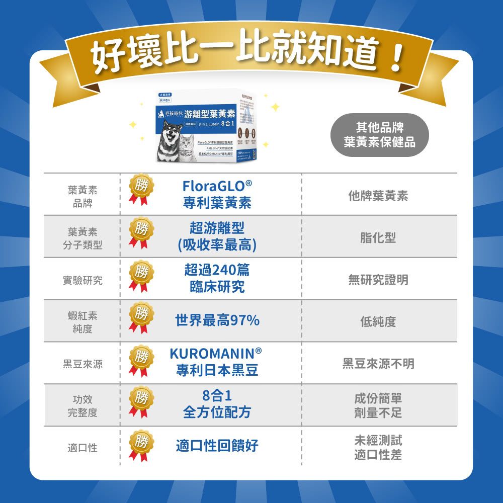 毛孩時代 8合1游離型葉黃素 8 in 1 Lutein (30包/盒)