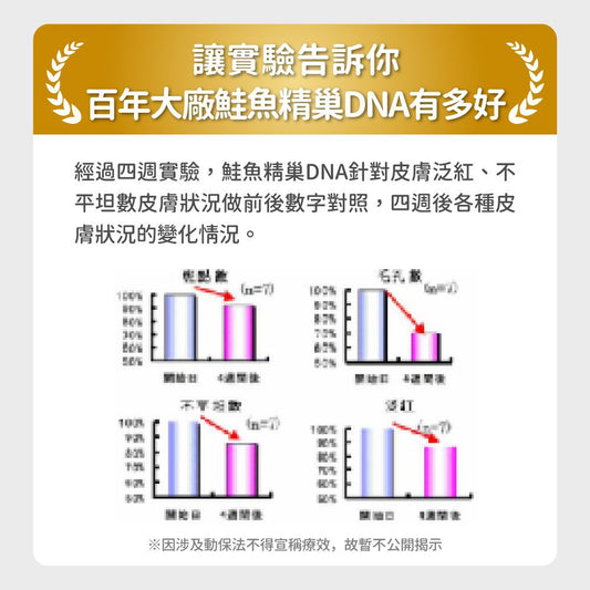 毛孩時代 爆毛專利保健粉 Hair Growth Support (30包/盒)