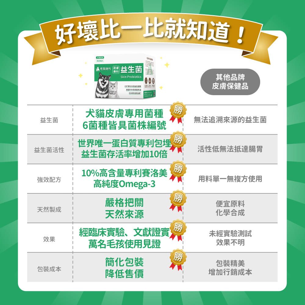毛孩時代 皮膚專科益生菌 Skin Probiotics (30包/盒)