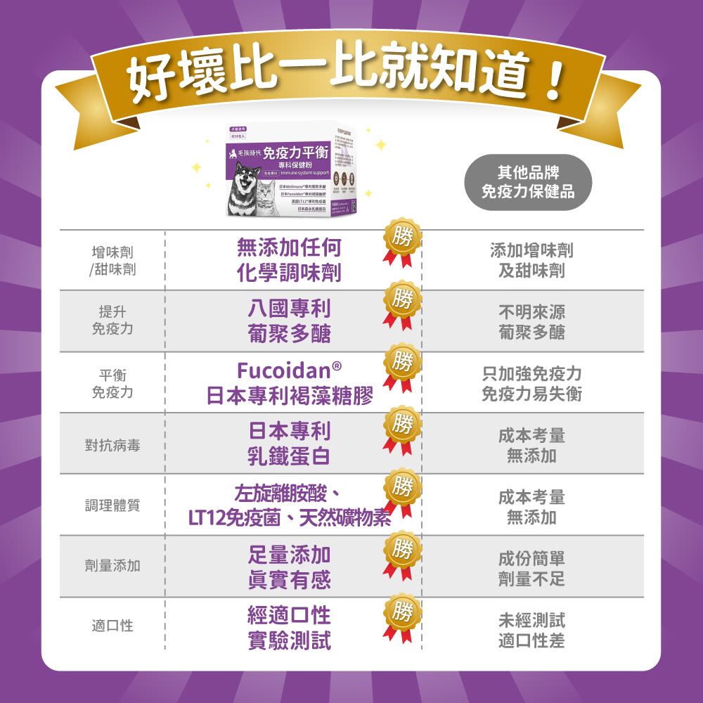 毛孩時代 免疫力平衡保健粉 Immune system support (30包/盒)