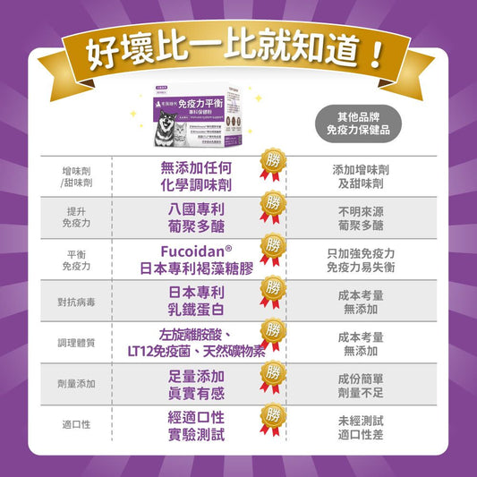 毛孩時代 免疫力平衡保健粉 Immune system support (30包/盒)