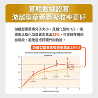 毛孩時代 8合1游離型葉黃素 8 in 1 Lutein (30包/盒)