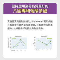 毛孩時代 免疫力平衡保健粉 Immune system support (30包/盒)