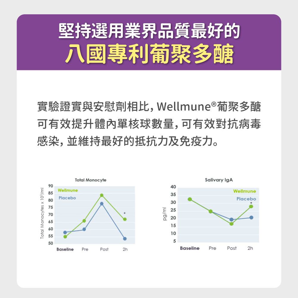 毛孩時代 免疫力平衡保健粉 Immune system support (30包/盒)