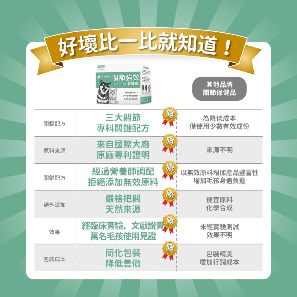 毛孩時代 強效關節保健粉 Joint Care (30包/盒)
