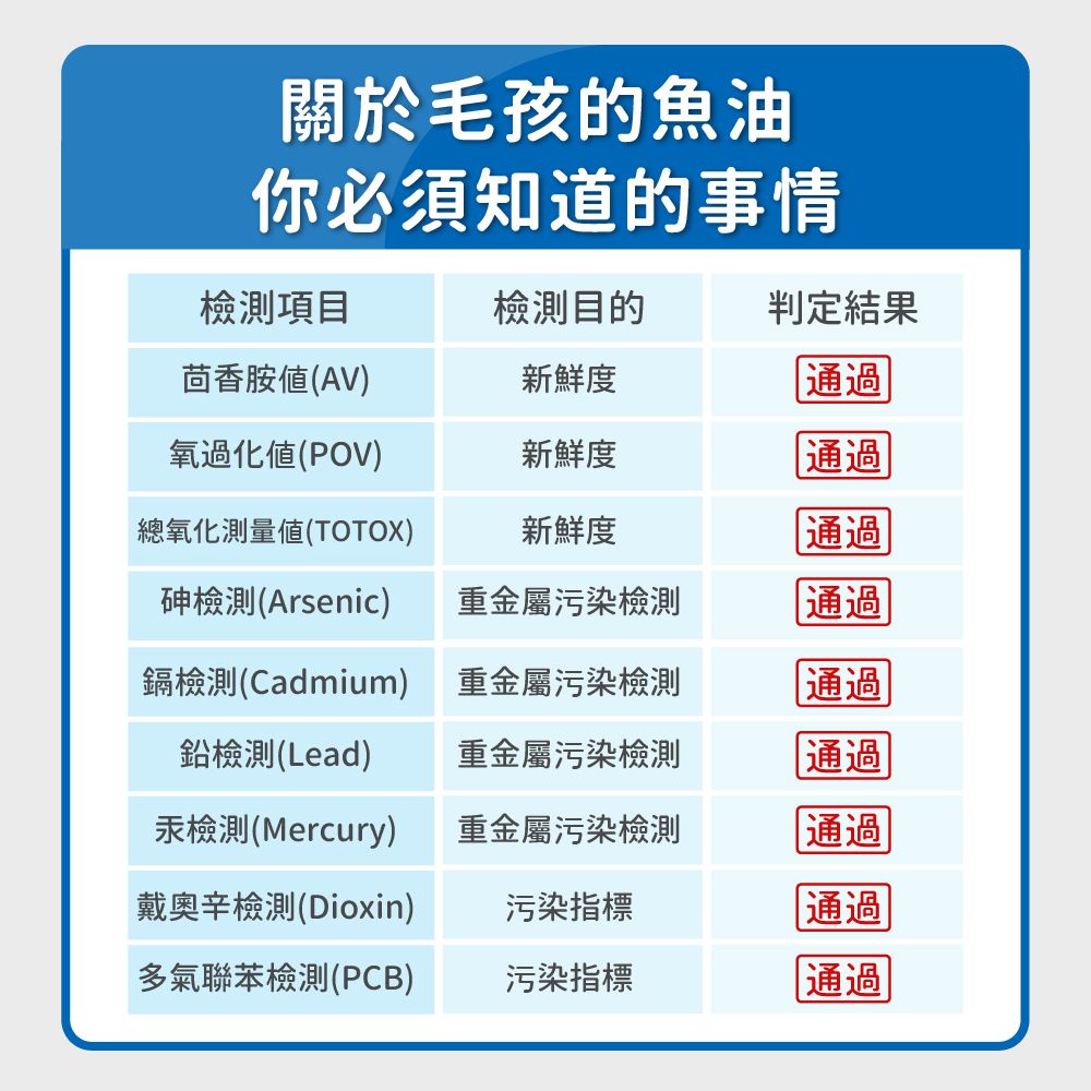 毛孩時代 95%頂級深海魚油 Fish oil with 95% omega-3 (30顆/入)