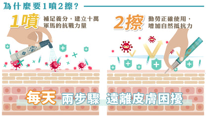 歸毛家族  【肌膚救星】救星Set 護膚噴液+精萃營養霜（修護霜）