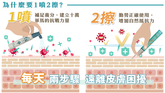 歸毛家族  【肌膚救星】救星Set 護膚噴液+精萃營養霜（修護霜）