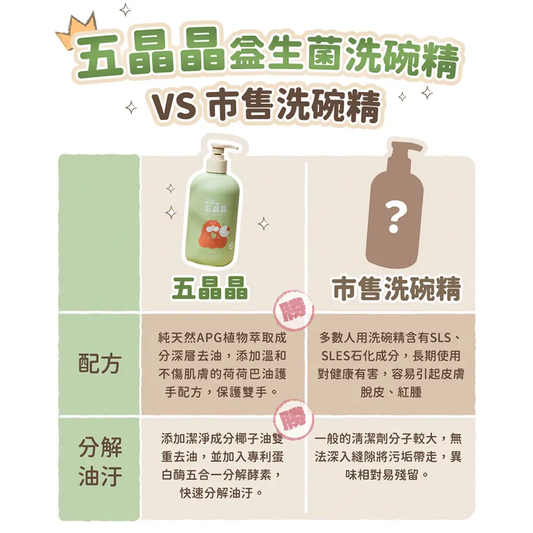 Abao【純淨洗劑】五晶晶益生菌潔淨洗碗精 500ml