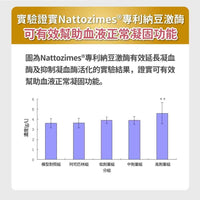 毛孩時代 心臟專科保健粉 Heart Supprt (30包/盒)