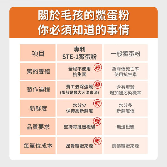 毛孩時代 爆毛專利保健粉 Hair Growth Support (30包/盒)