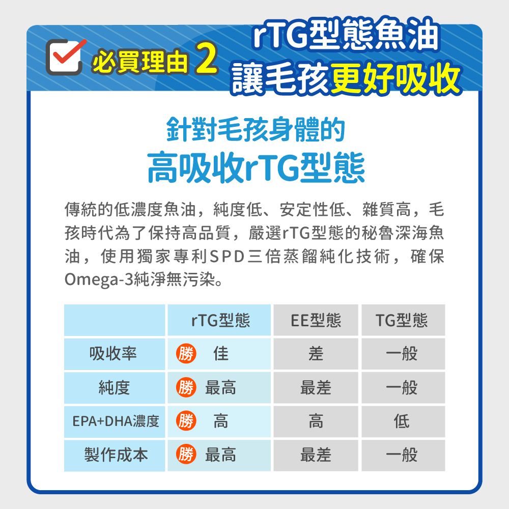 毛孩時代 95%頂級深海魚油 Fish oil with 95% omega-3 (30顆/入)
