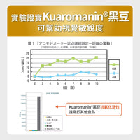 毛孩時代 8合1游離型葉黃素 8 in 1 Lutein (30包/盒)