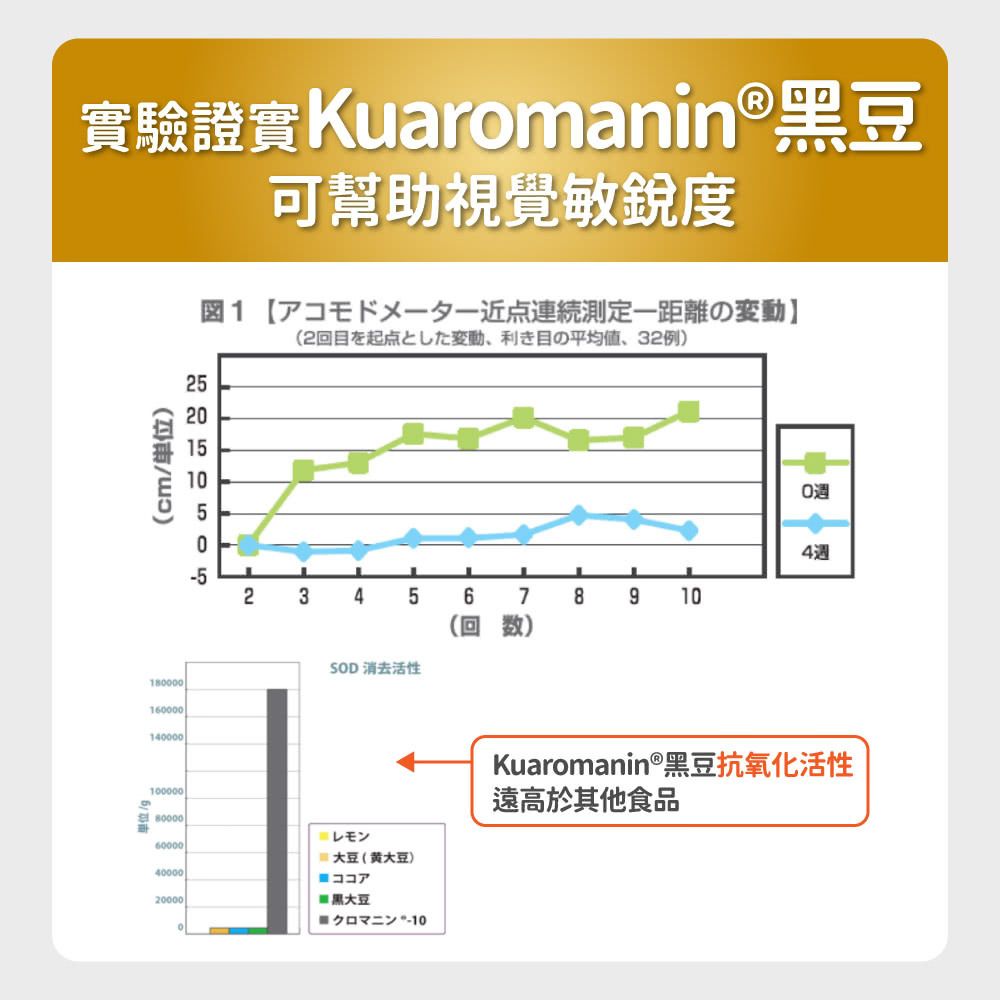 毛孩時代 8合1游離型葉黃素 8 in 1 Lutein (30包/盒)