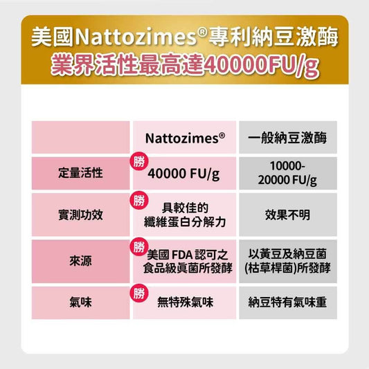 毛孩時代 心臟專科保健粉 Heart Supprt (30包/盒)